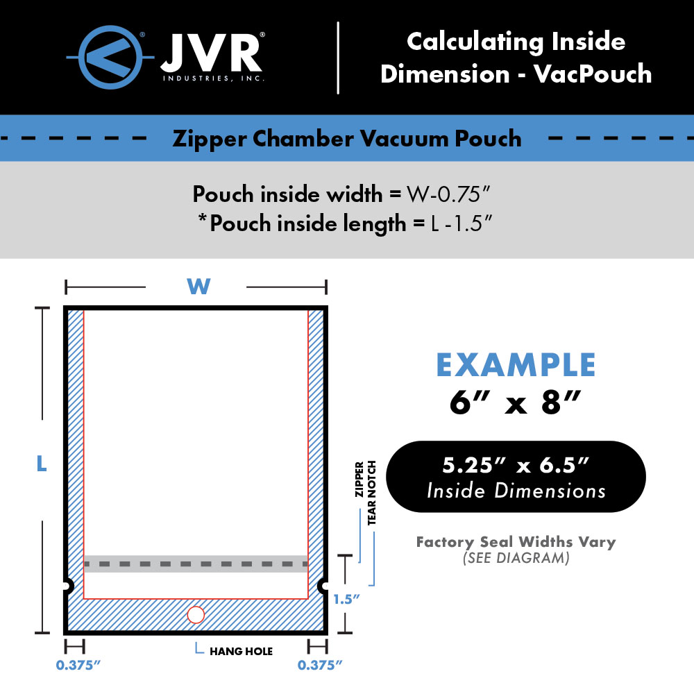 VacPouch Calculate - chamber vacuum pouch buyer's guide